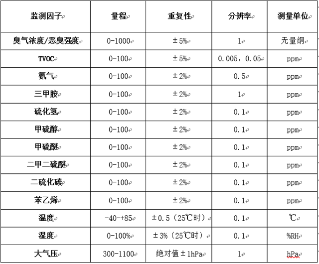 同阳科技污水处理行业恶臭在线监测系统解决方案