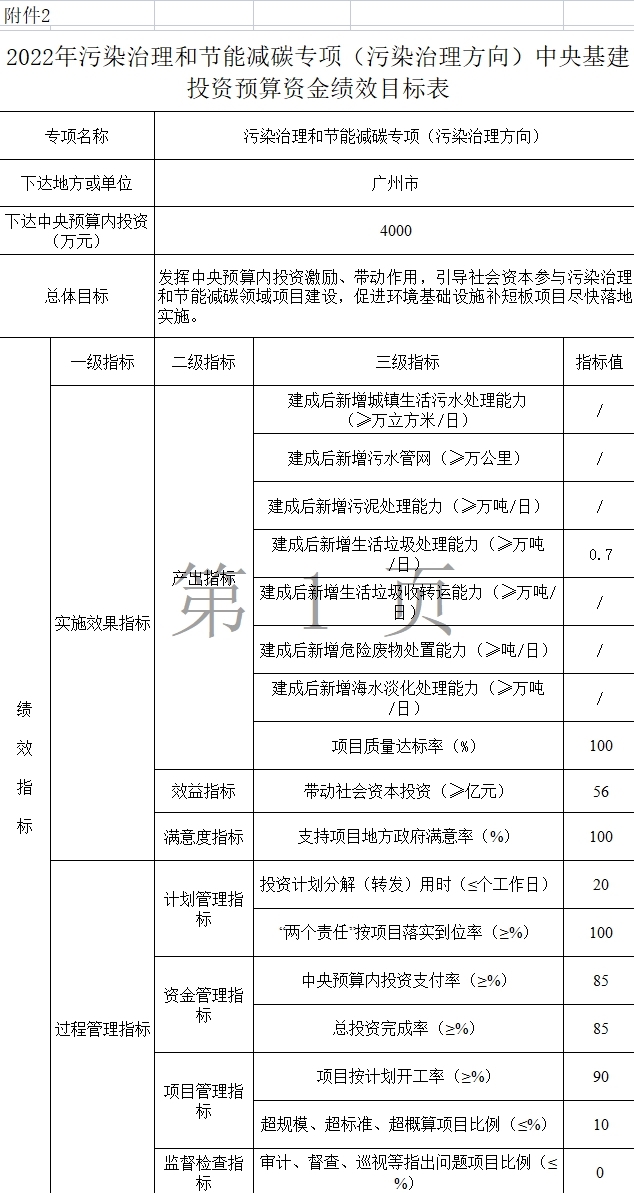 共6000万元，广东省财政厅转下达2022年污染治理和节能减碳专项（污染治理方向）中央基建投资预算