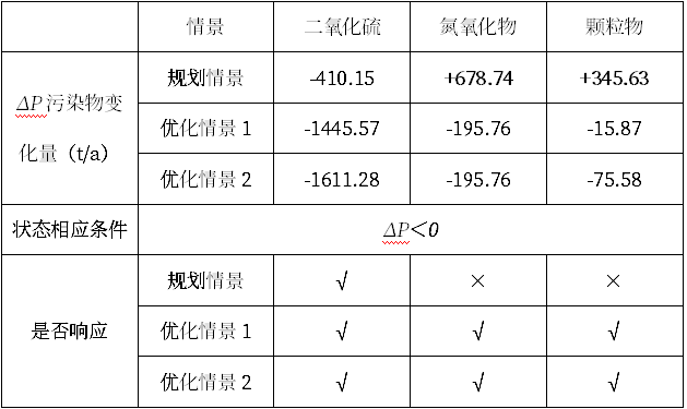 环评怎么做？专家来解读丨某产业园区规划环评大气环境影响评价