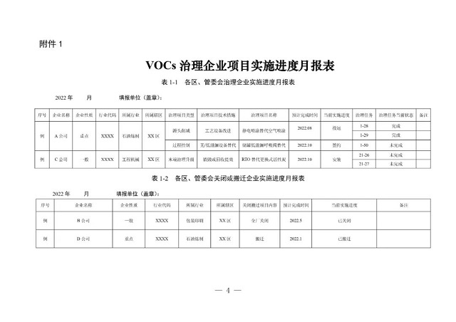 上海市生态环境局关于加快本市2022年挥发性有机物治理相关工作的通知