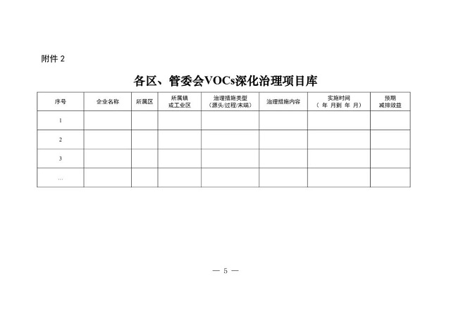 上海市生态环境局关于加快本市2022年挥发性有机物治理相关工作的通知