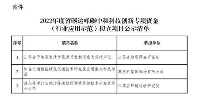 江苏省科学技术厅公布2022年度省碳达峰碳中和科技创新专项资金（行业应用示范）拟立项目