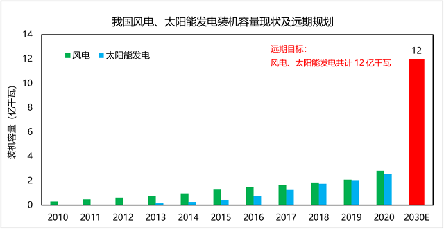 深度剖析：环保企业战略转型背后的底层逻辑