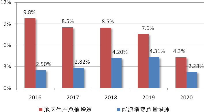 合肥市印发“十四五”能源高质量发展规划