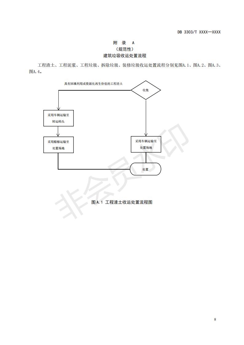 温州市地方标准《建筑垃圾分类收运处置规范(征求意见稿)》公开征求意见