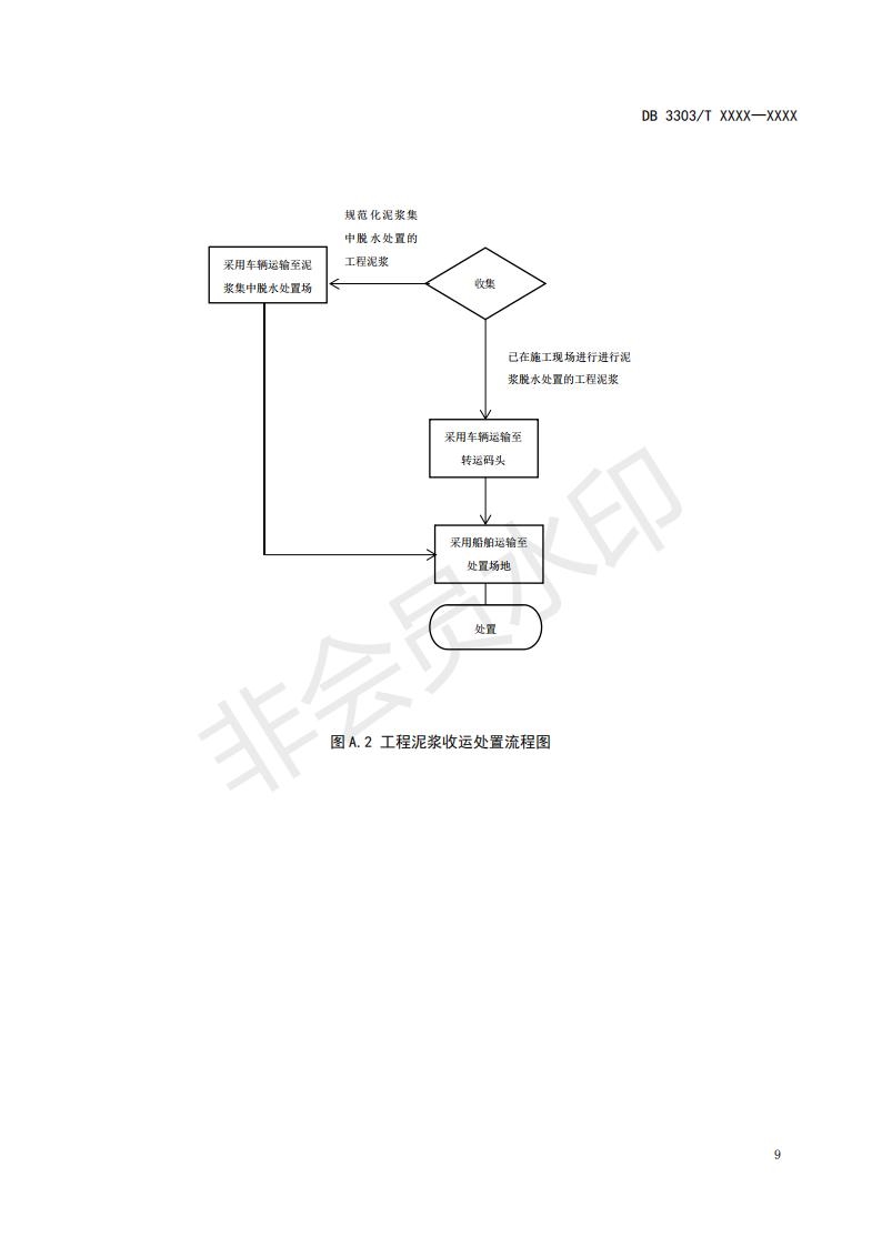 温州市地方标准《建筑垃圾分类收运处置规范(征求意见稿)》公开征求意见