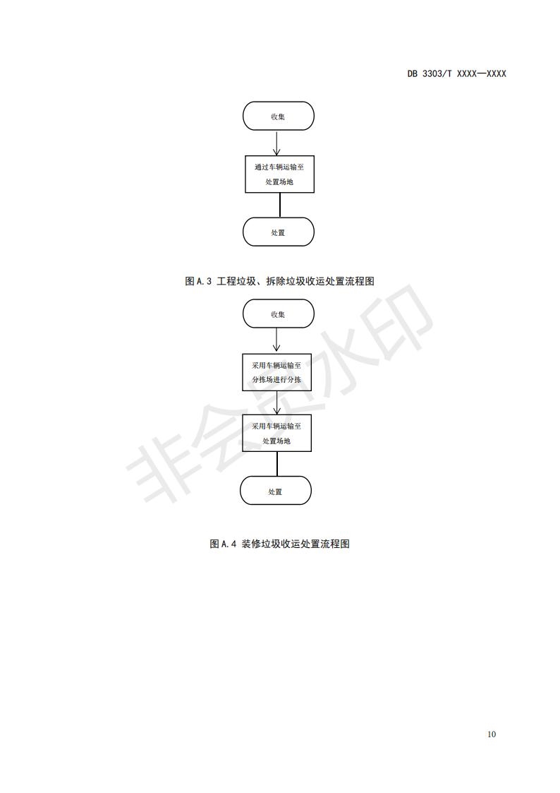 温州市地方标准《建筑垃圾分类收运处置规范(征求意见稿)》公开征求意见