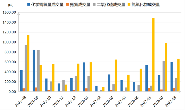 您有一封“浙江省排污权交易指数”8月月报，来看最新情况→