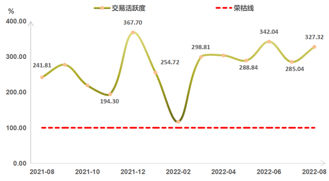 您有一封“浙江省排污权交易指数”8月月报，来看最新情况→