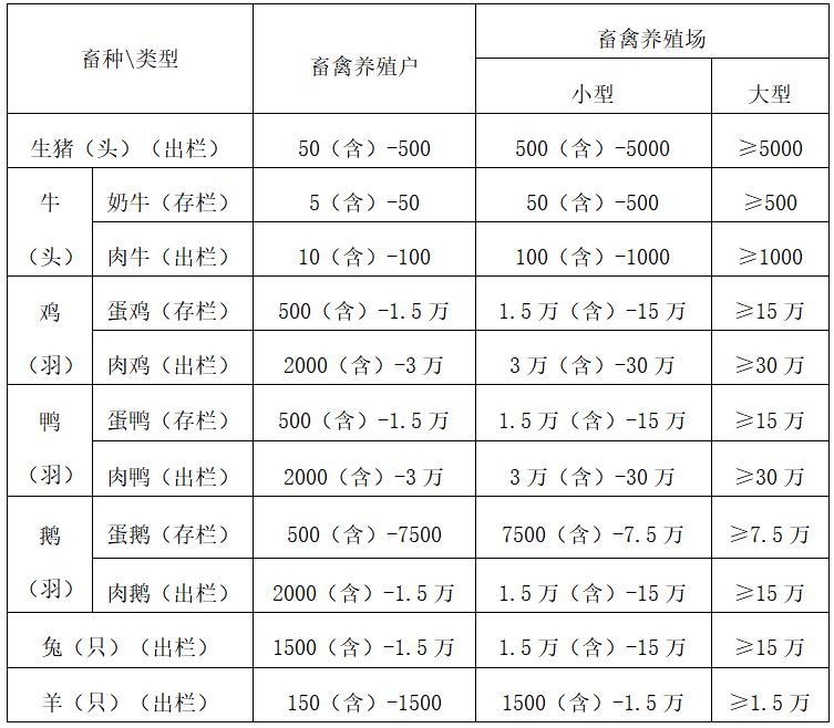 《湖南省畜禽规模养殖污染防治规定》（全文）