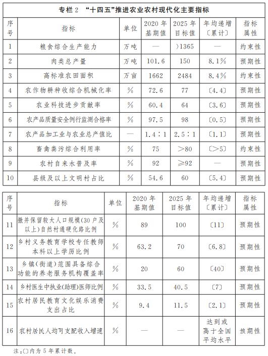 《山西省“十四五”推进农业农村现代化规划》印发：农膜回收率达到85%以上