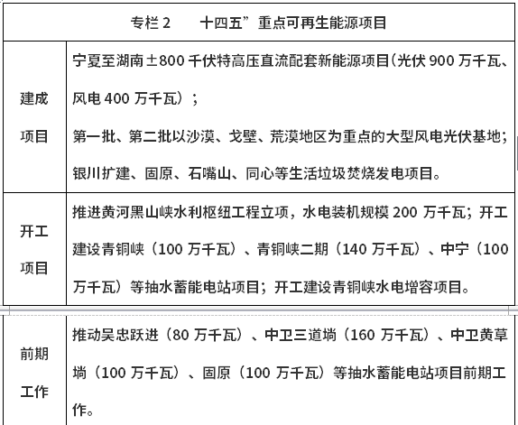 宁夏能源发展“十四五”规划来了，力争可再生能源发电装机55GW