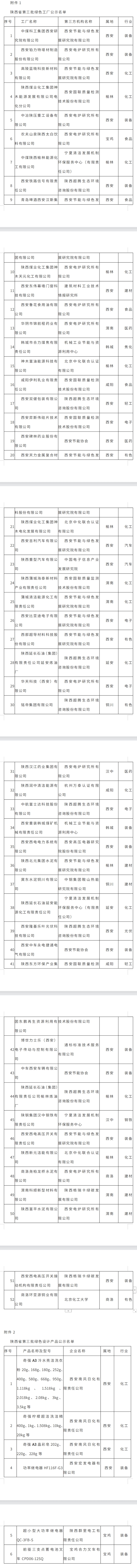 陕西省第三批绿色制造名单公示