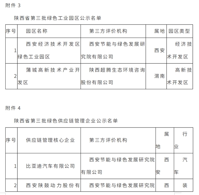 陕西省第三批绿色制造名单公示