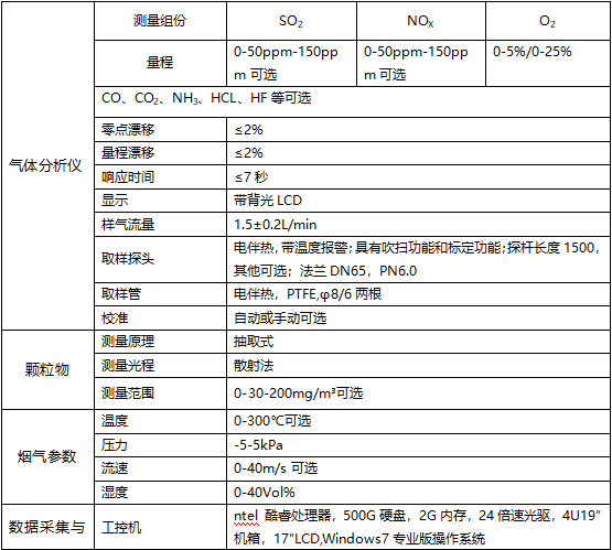 智易时代：烟气排放监测技术助力“一带一路”重大工程环境监测