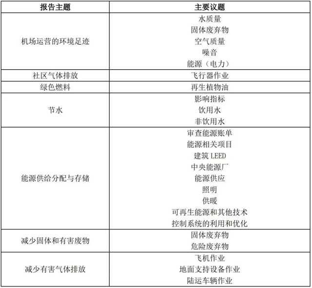 IIGF观点 | “双碳”背景下中国绿色机场的发展路径与比较分析