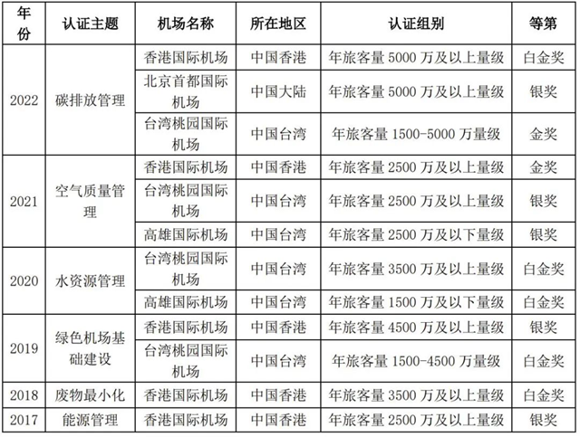 IIGF观点 | “双碳”背景下中国绿色机场的发展路径与比较分析