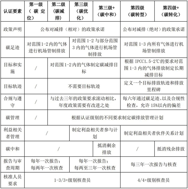 IIGF观点 | “双碳”背景下中国绿色机场的发展路径与比较分析