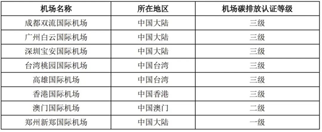 IIGF观点 | “双碳”背景下中国绿色机场的发展路径与比较分析