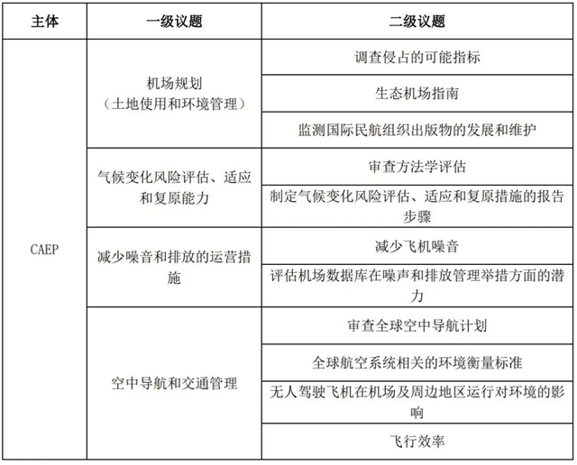 IIGF观点 | “双碳”背景下中国绿色机场的发展路径与比较分析