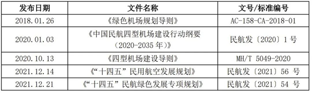 IIGF观点 | “双碳”背景下中国绿色机场的发展路径与比较分析