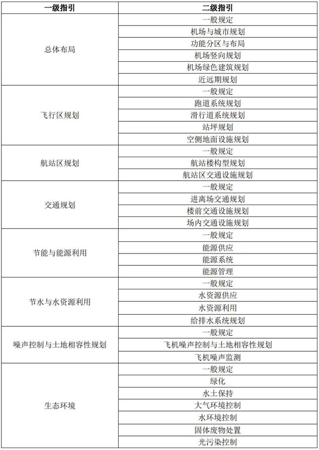 IIGF观点 | “双碳”背景下中国绿色机场的发展路径与比较分析