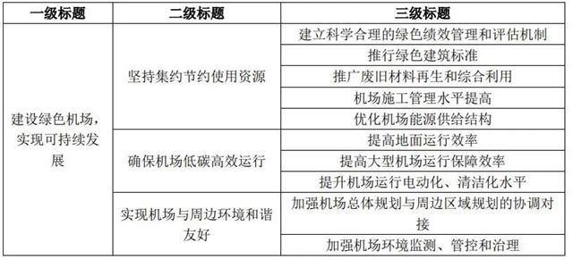 IIGF观点 | “双碳”背景下中国绿色机场的发展路径与比较分析