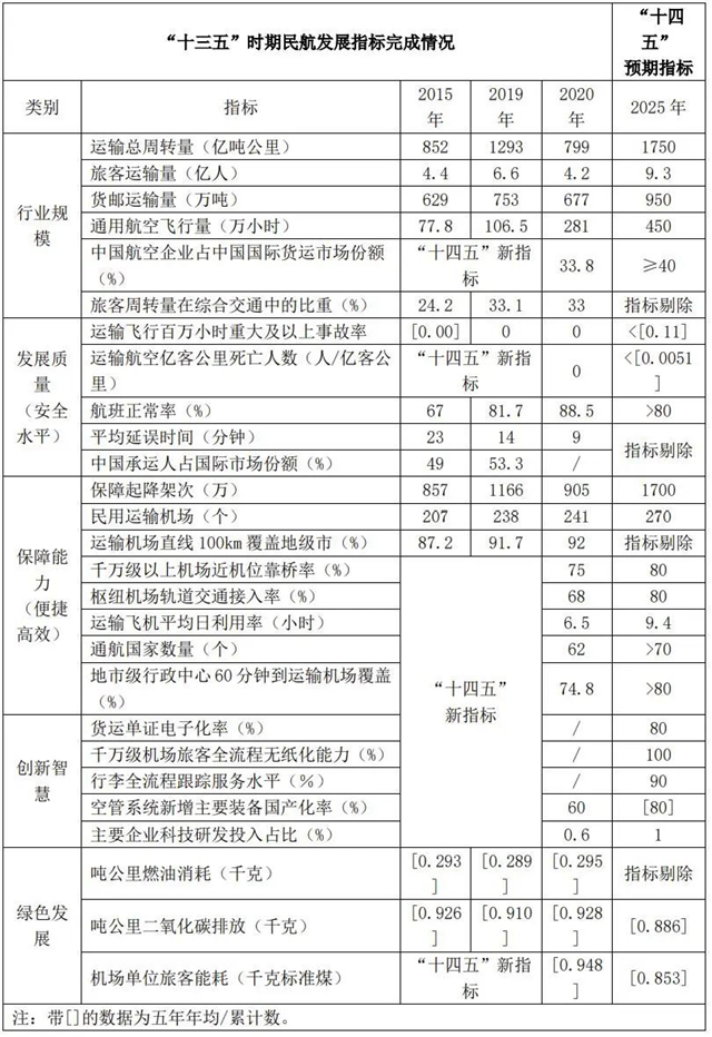 IIGF观点 | “双碳”背景下中国绿色机场的发展路径与比较分析