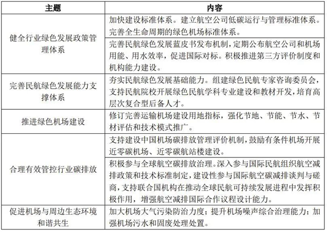 IIGF观点 | “双碳”背景下中国绿色机场的发展路径与比较分析