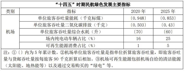 IIGF观点 | “双碳”背景下中国绿色机场的发展路径与比较分析