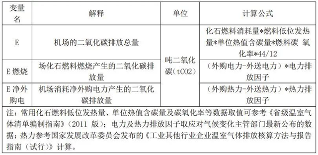 IIGF观点 | “双碳”背景下中国绿色机场的发展路径与比较分析