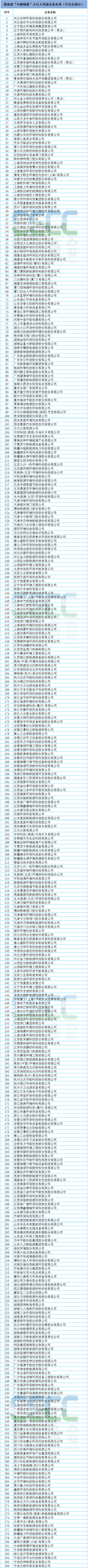 环境领域国家级专精特新“小巨人” 突破400家