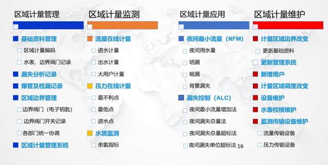 从供水管网漏损检测、控制到精细化运维，看宁水集团的精确把控