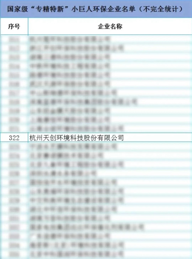 天创环境上榜2022年度第四批国家级专精特新“小巨人”企业名单