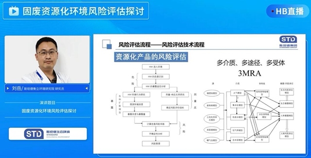 案例有，分析有，技术流程有 错过《固废资源化环境风险评估探讨》直播还能错过回顾？