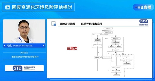 案例有，分析有，技术流程有 错过《固废资源化环境风险评估探讨》直播还能错过回顾？