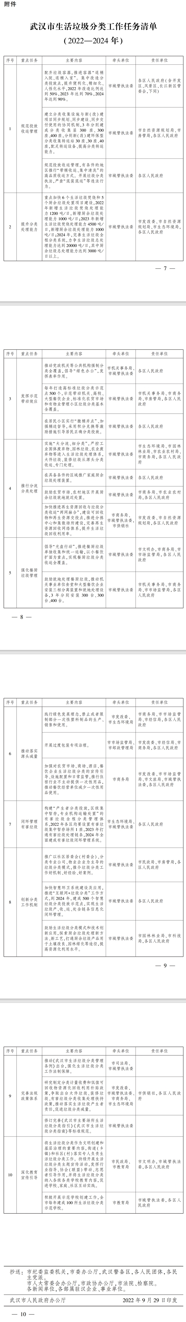 武汉市生活垃圾分类三年实施方案（2022—2024年）印发