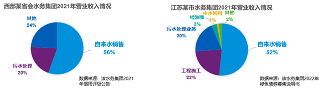 毕马威李炜：在水务一体化趋势下，地方水司如何实现转型战略？