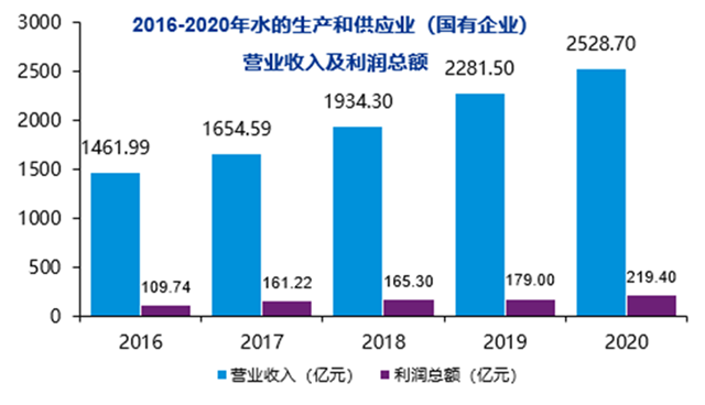 毕马威李炜：在水务一体化趋势下，地方水司如何实现转型战略？