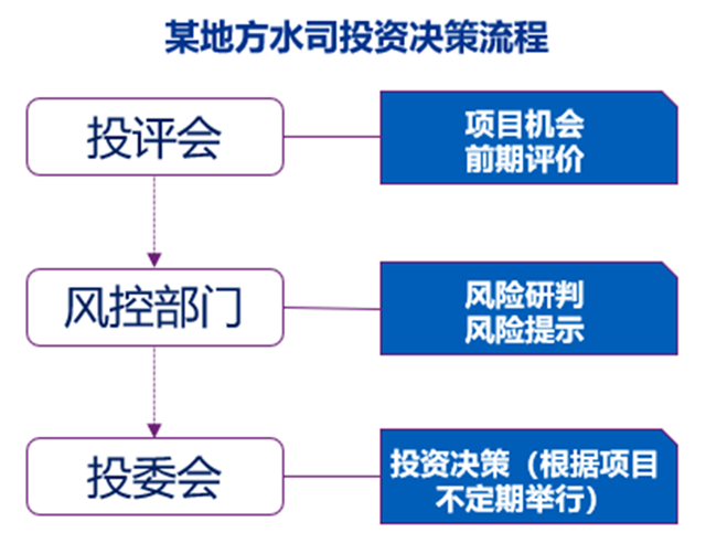 毕马威李炜：在水务一体化趋势下，地方水司如何实现转型战略？