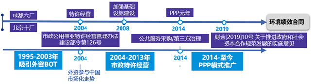 毕马威李炜：在水务一体化趋势下，地方水司如何实现转型战略？