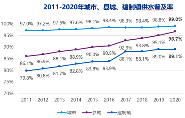 毕马威李炜：在水务一体化趋势下，地方水司如何实现转型战略？