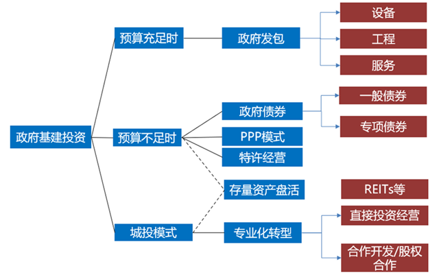 毕马威李炜：在水务一体化趋势下，地方水司如何实现转型战略？