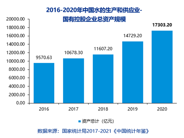 毕马威李炜：在水务一体化趋势下，地方水司如何实现转型战略？