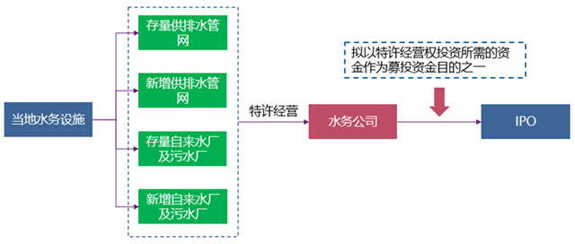 毕马威李炜：在水务一体化趋势下，地方水司如何实现转型战略？