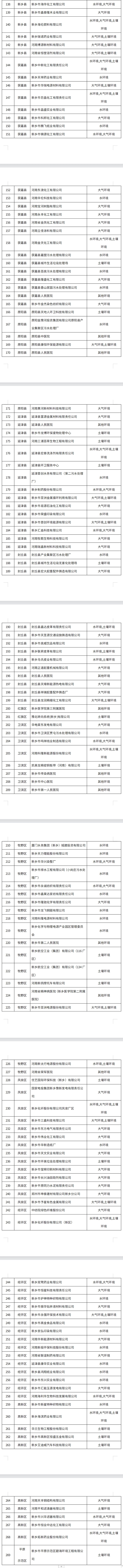 共269家，新乡市2022年重点排污单位名单公布！