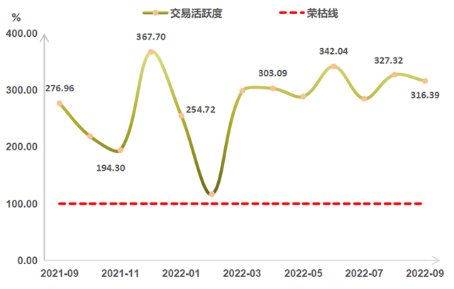 “浙江省排污权交易指数”2022年9月报来啦！请查收