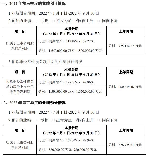 宁德时代或净赚180亿 原材料危机解除？