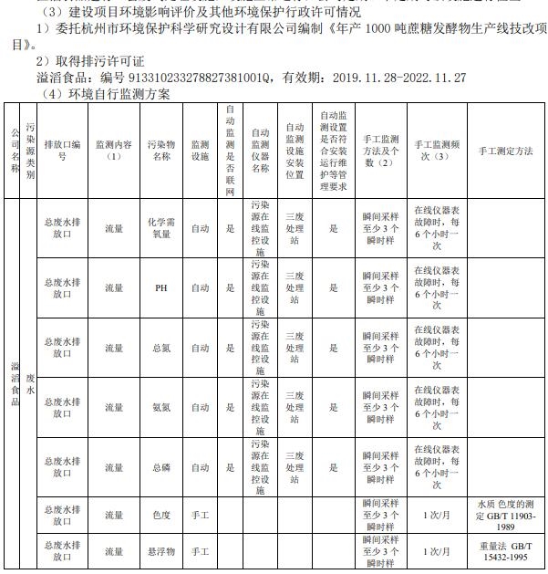 如果“零添加”，大概也会少个能耗和排放大户 不过...