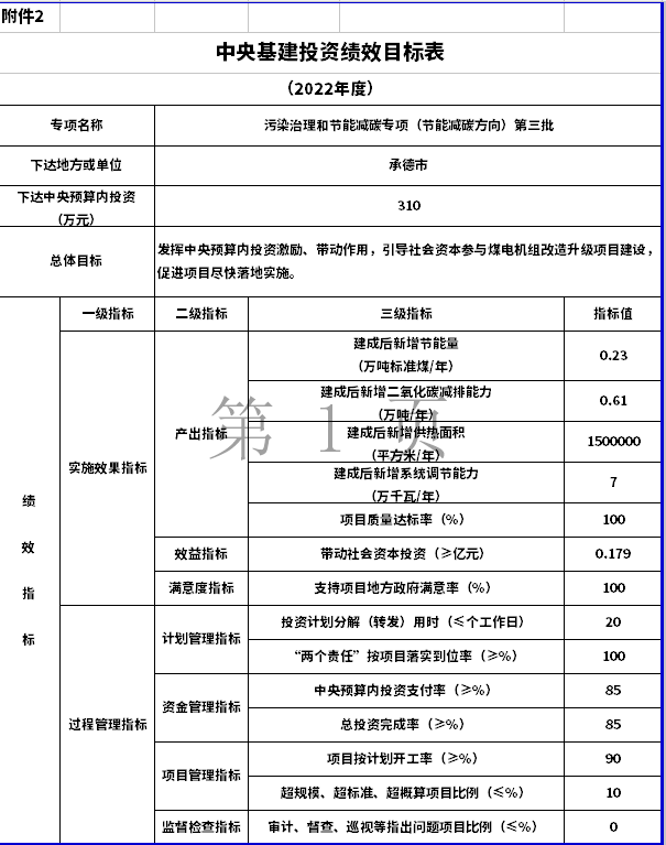 河北下达2022年污染治理和节能减碳专项（节能减碳方向）第三批中央基建投资预算